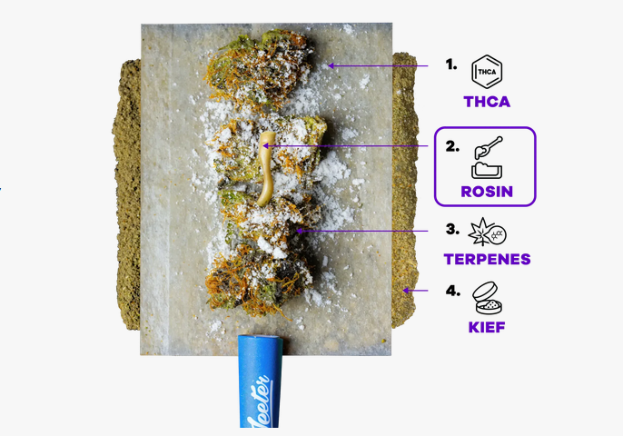 Jeeter Juice Prerolls